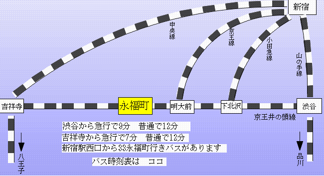 路線図
